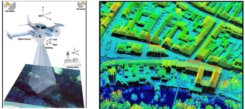 Applicazioni di LiDAR tempo di volo incoerente (TOF)